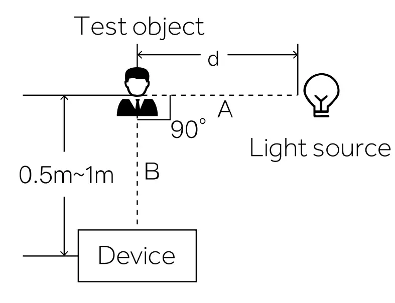 Uface M385C2VTEMP 8H Temp - intensity 1