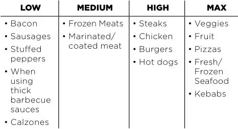 NINJA Health Grill & Air Fryer - GRILL CONTROL TECHNOLOGY