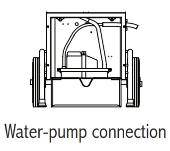 Royal Sovereign RDHC 150P Commercial Dehumidifier with Automatic Purge Pump-fig2