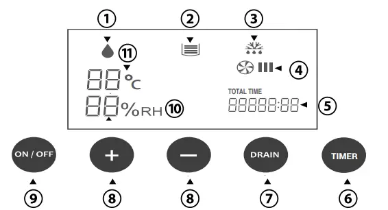 Royal Sovereign RDHC 150P Commercial Dehumidifier with Automatic Purge Pump-fig3