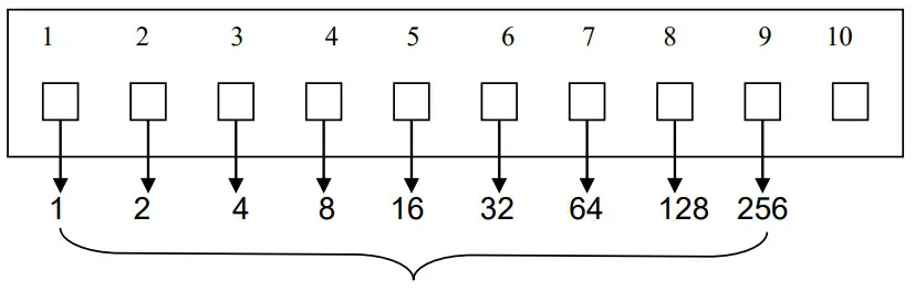 beamZ BS1500H Stroboscope 1500W DMX - DMX MODE