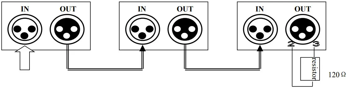 beamZ BS1500H Stroboscope 1500W DMX - DMX Settings