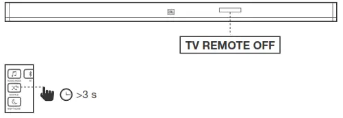 Samsung, LG, Sony and Vizio TVs
