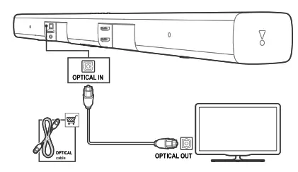 Connect to TV through Optical