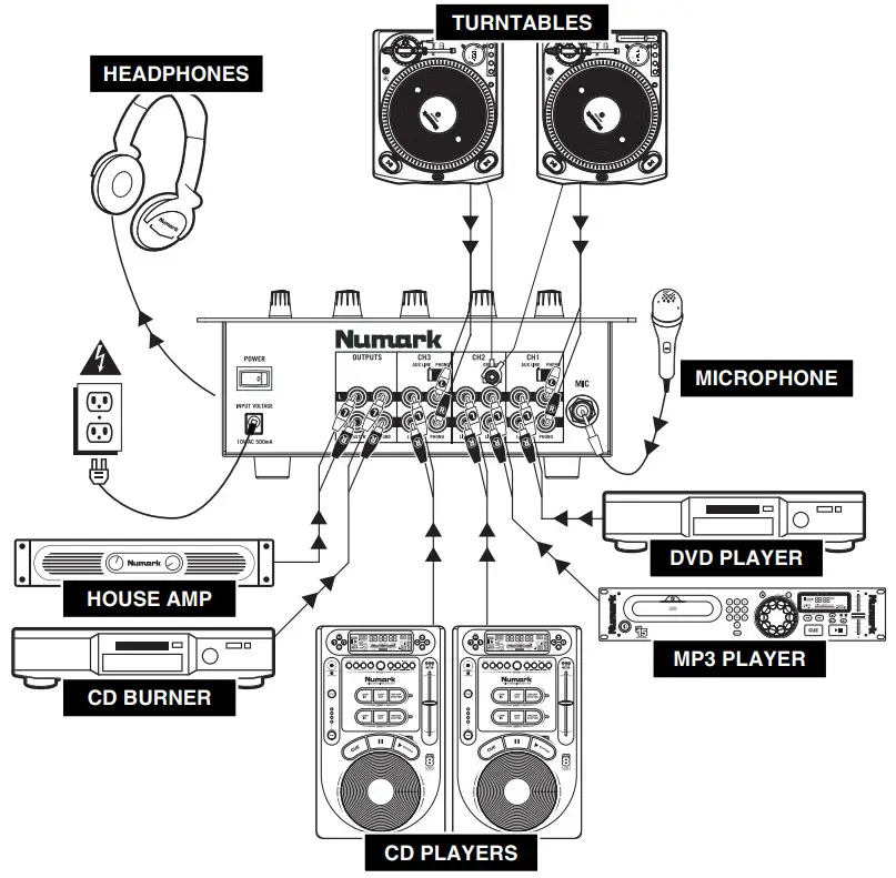 Numark M4 Professional 3 Channel Scratch Mixer - CONNECTION DIAGRAM