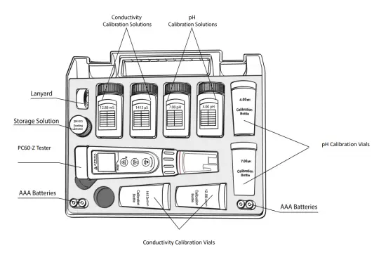 APERA ZenTest PC60-Z 7 in 1 Smart Multi Parameter Pocket Tester Kit