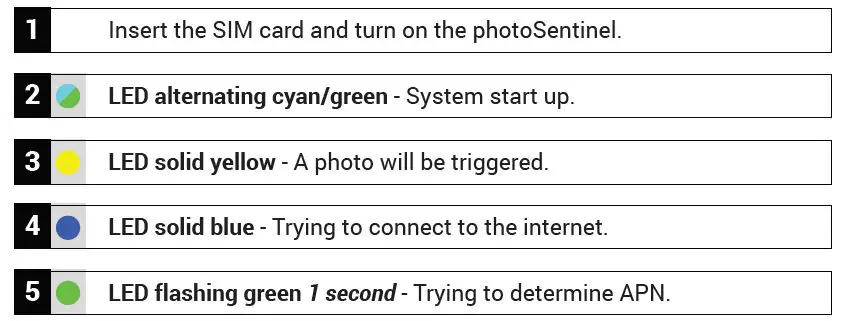 photosentinel-X-A3-Mini-24MP-Professional-system-1