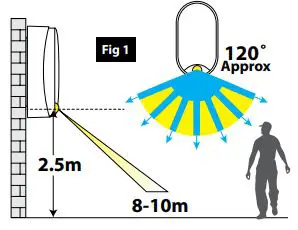 Eterna-VECOPIRBH-10W-Economy-LED-Bulkhead-with-120-Degree-PIR-FIG-3