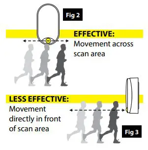 Eterna-VECOPIRBH-10W-Economy-LED-Bulkhead-with-120-Degree-PIR-FIG-4