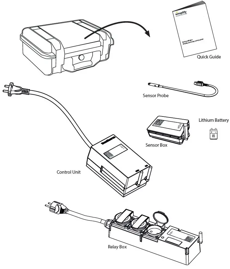 DANTHERMGROUP-RJ45-Simplify-Monitoring-Control-System-fig-1