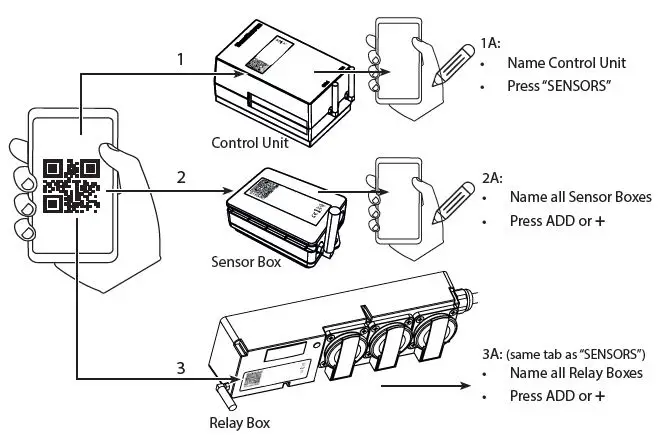 DANTHERMGROUP-RJ45-Simplify-Monitoring-Control-System-fig-3