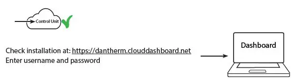 DANTHERMGROUP-RJ45-Simplify-Monitoring-Control-System-fig-4