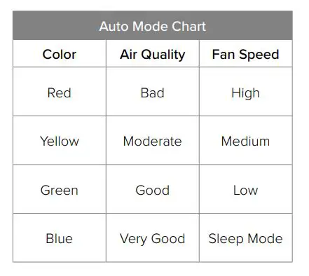 levoit-LV-Smart-True-Air-Purifier-20