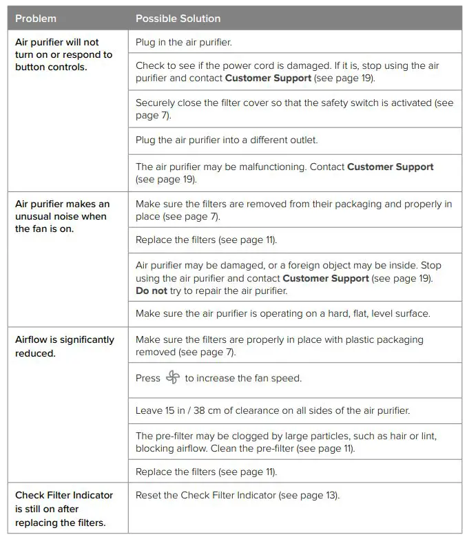 levoit-LV-Smart-True-Air-Purifier-21