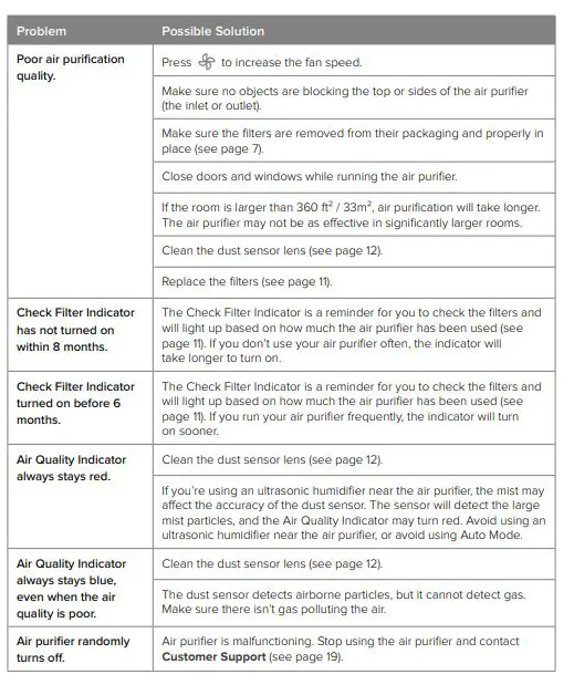 levoit-LV-Smart-True-Air-Purifier-22