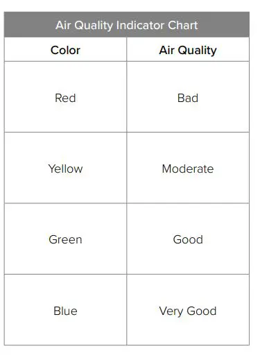 levoit-LV-Smart-True-Air-Purifier-4