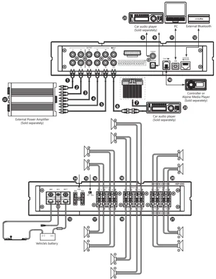 Connections and Function