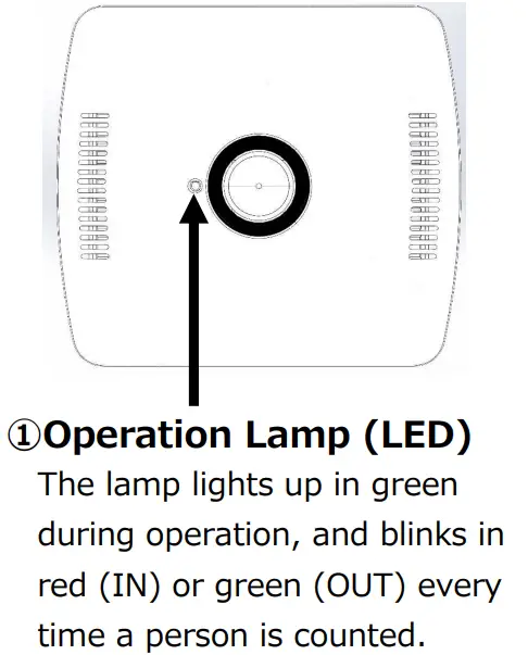 GIKEN Trastem AIO360G High Speed Accurate People Counting - cover attached