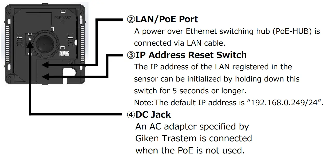 GIKEN Trastem AIO360G High Speed Accurate People Counting - cover removed