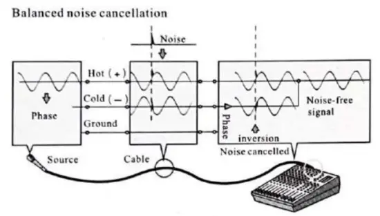 boytone BT-88MX 9 Channel Professional Sound Mixer - fig1