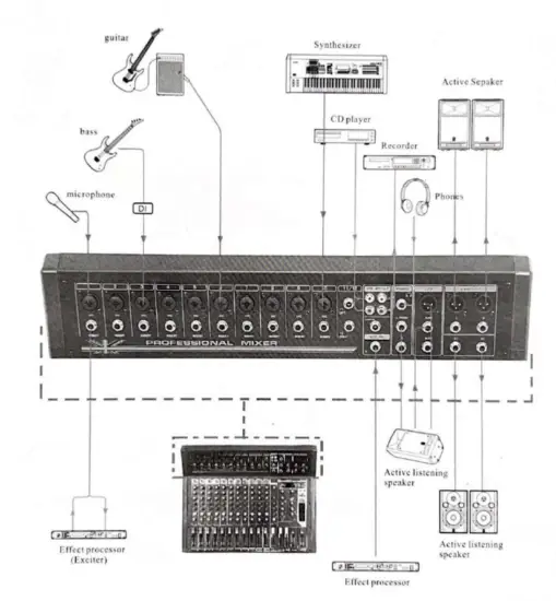 boytone BT-88MX 9 Channel Professional Sound Mixer - fig10