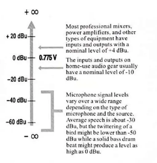 boytone BT-88MX 9 Channel Professional Sound Mixer - fig2