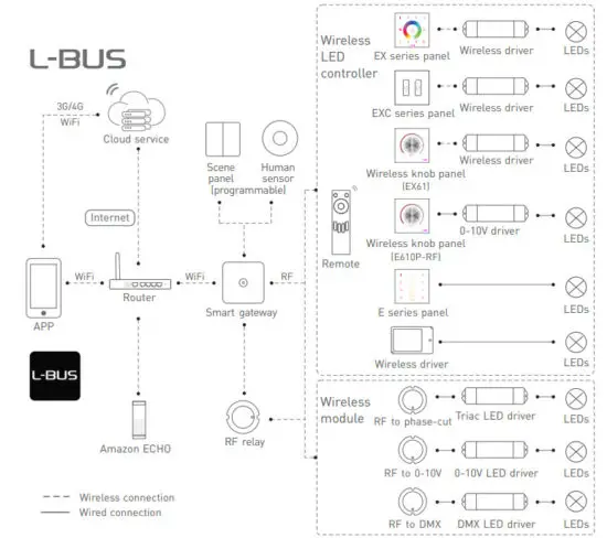 LTECH EX2 LED Touch Controller - figure 1
