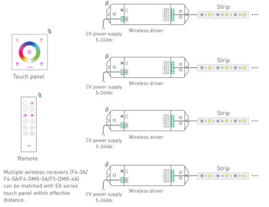 LTECH EX2 LED Touch Controller - figure 13