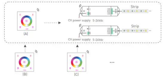 LTECH EX2 LED Touch Controller - figure 14