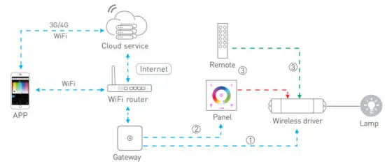 LTECH EX2 LED Touch Controller - figure 9