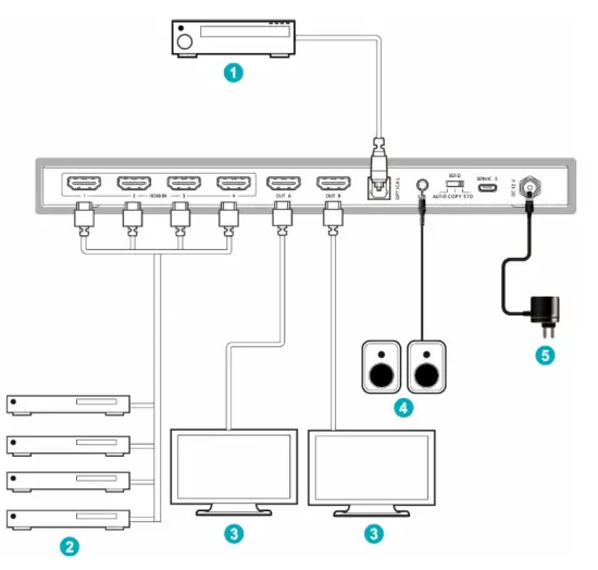DIGITUS DS-55509 -4x2- HDMI- Matrix -Switch -4K60Hz -4