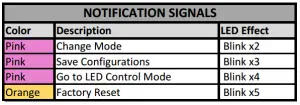 Status Table