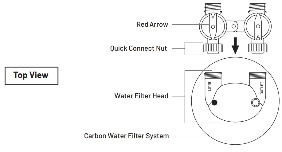 PENTAIR PC600P Whole House Water Filter System - fig 12