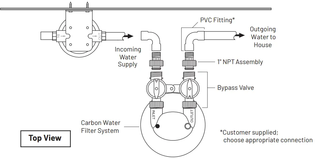 PENTAIR PC600P Whole House Water Filter System - fig 8