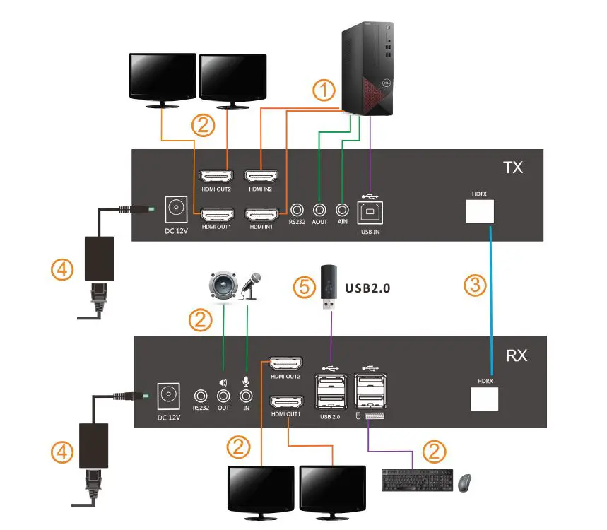 Kinan-KFH201S-HDMI-Dual-View-KVM-Extende- Over-Fiber-fig-5