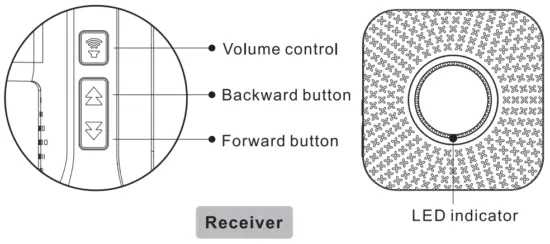 Shenzhen Shenan Yangguang Electronics AMZ01 Mini Doo -