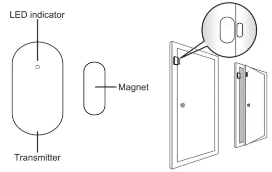Shenzhen Shenan Yangguang Electronics AMZ01 Mini Doo - 4