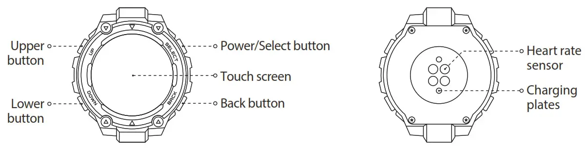 AMAZFIT T-Rex Pro ---- About the Watch