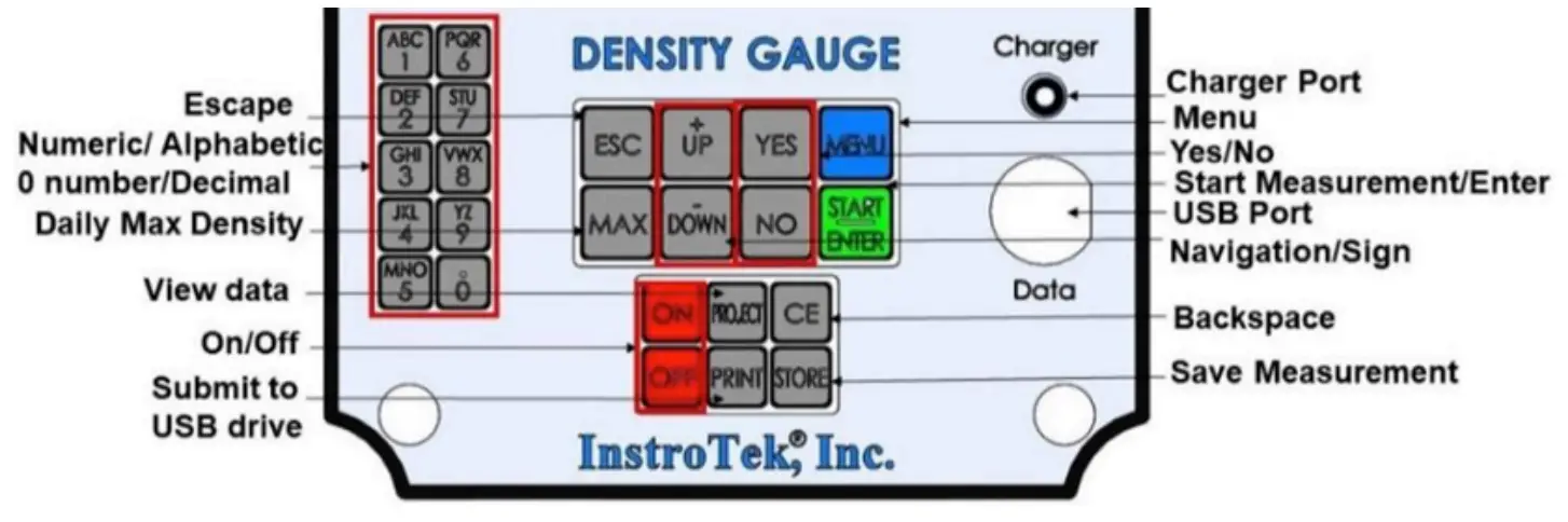 InstroTek 919 875 8371 Nonuke Non Nuclear Asphalt Density Gauge - fig1