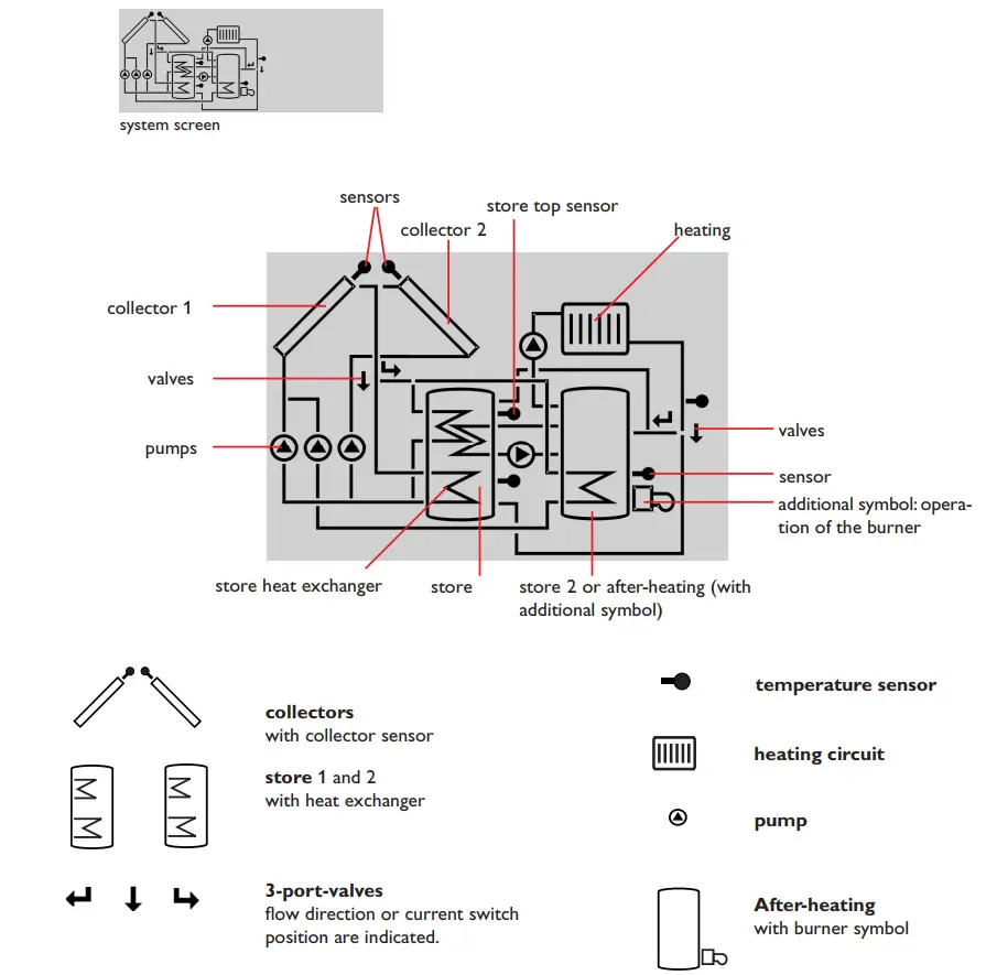 IMMERGAS Modulating remote control 14