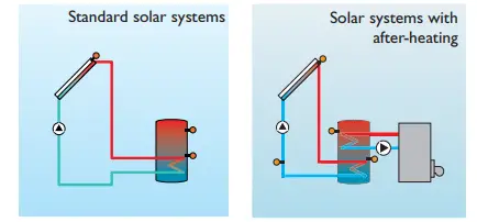 IMMERGAS Modulating remote control 3