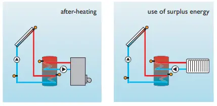 IMMERGAS Modulating remote control 36