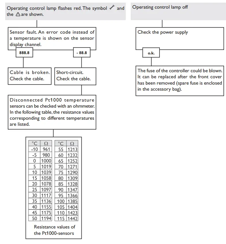 IMMERGAS Modulating remote control 42