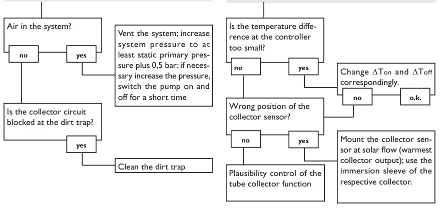 IMMERGAS Modulating remote control 43
