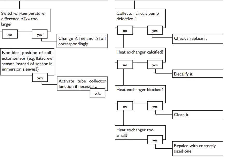 IMMERGAS Modulating remote control 44