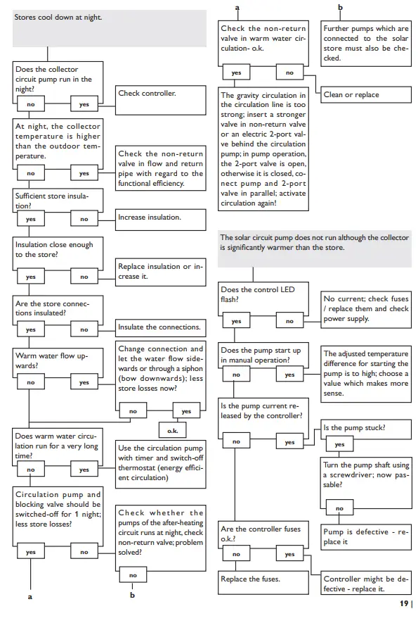 IMMERGAS Modulating remote control 45