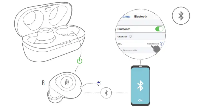JBL-5.0-Waterproof-Wireless-Bluetooth-Headphones-Mini-Sports-Earbuds-FIG-3