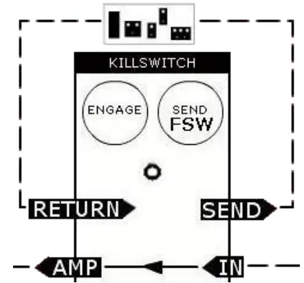 electro harmonix Chillswitch Line Selector True bypass Controls - FSW