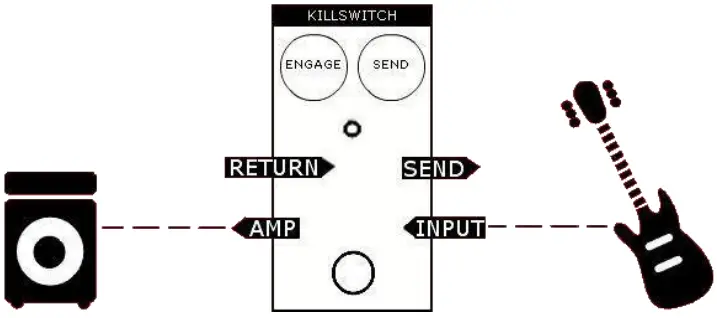 electro harmonix Chillswitch Line Selector True bypass Controls - JACK