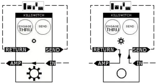 electro harmonix Chillswitch Line Selector True bypass Controls - LINE SELECTOR SETUP 2
